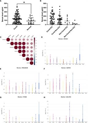 Serum CRP interacts with SPARC and regulate immune response in severe cases of COVID-19 infection